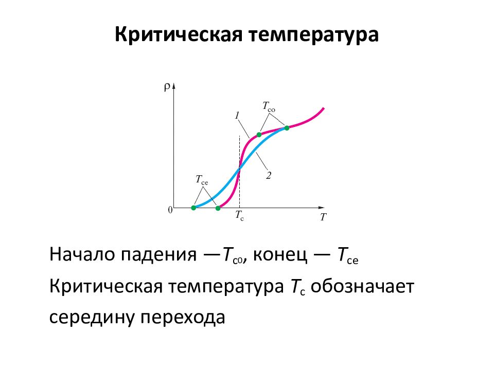 Критическая температура. Критическая температура это в физике. Критическая температура газа график. Критическа ятемперату. Литическая температура.