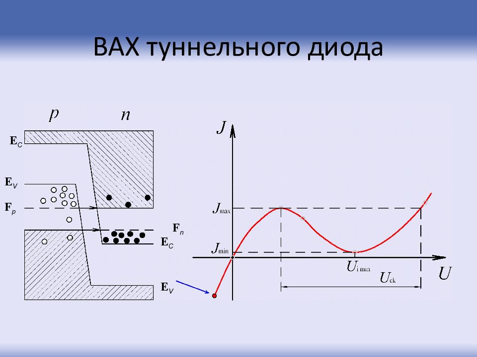 Туннельные диоды схема