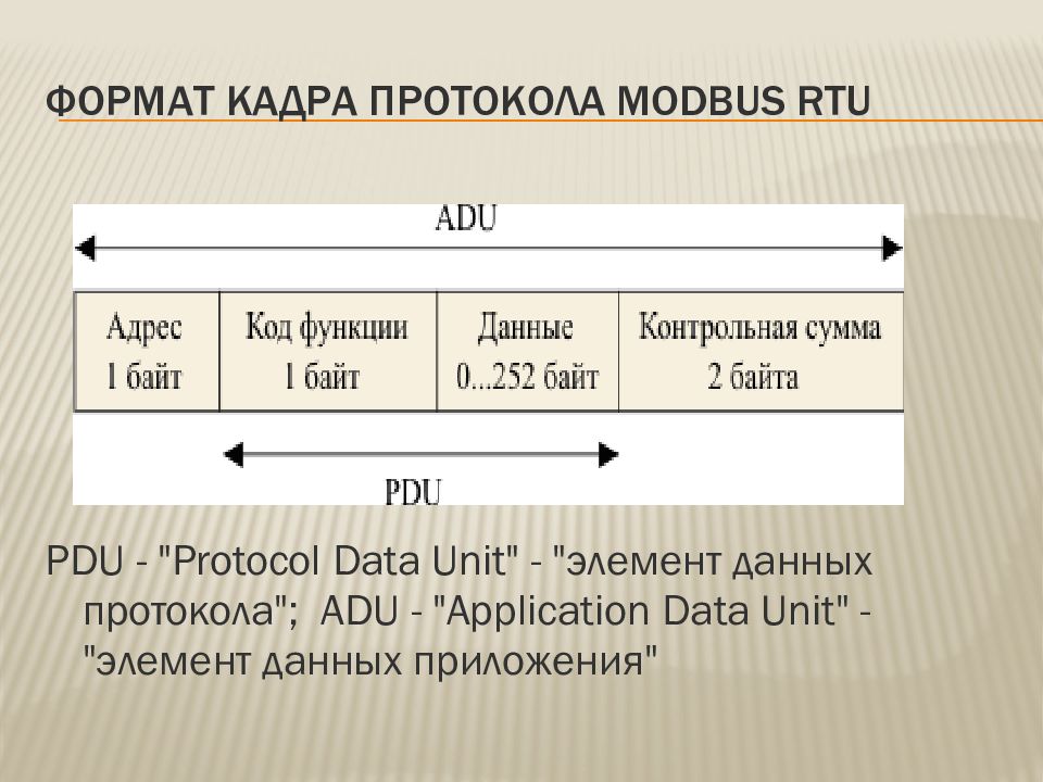 Формат кадра