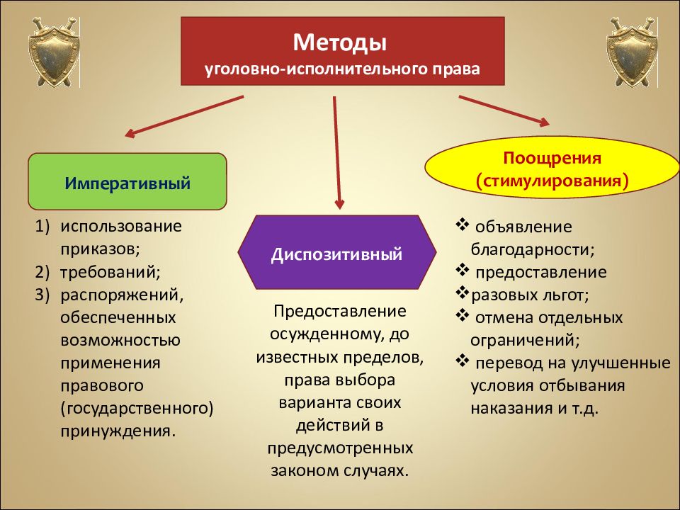 Понятие уголовно исполнительного права презентация