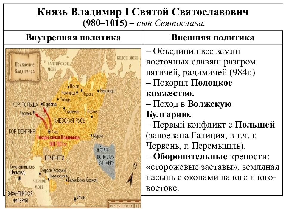 Причины государственности славян