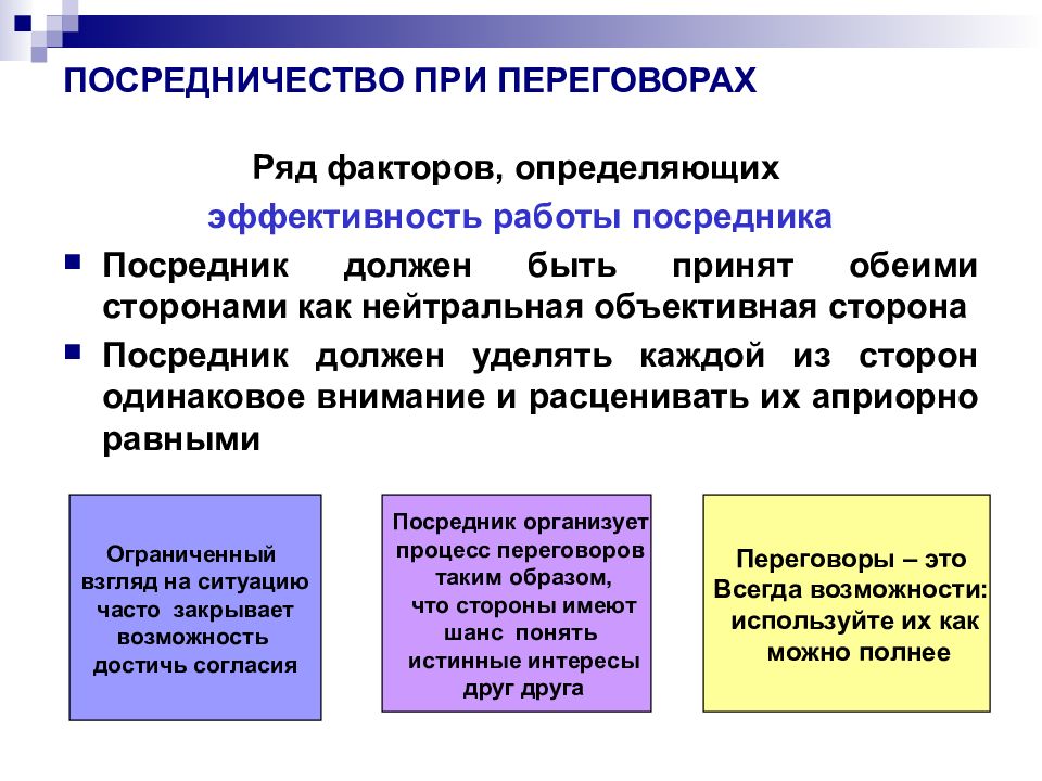 Психология переговорного процесса презентация