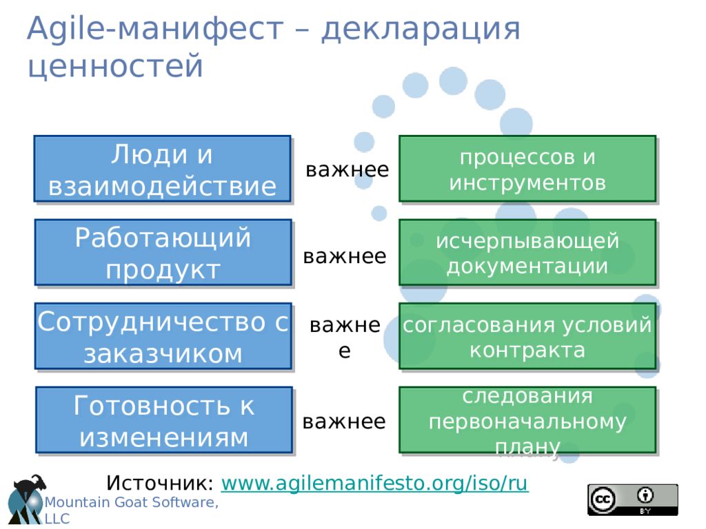 Разработка методологии управления проектами