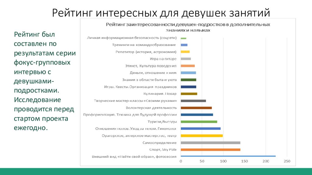 Рейтинг интересных. Список работ для подростков девушек. Развитие проекта девушка. Список самых интересных форумов. Рейтинг 8.1.