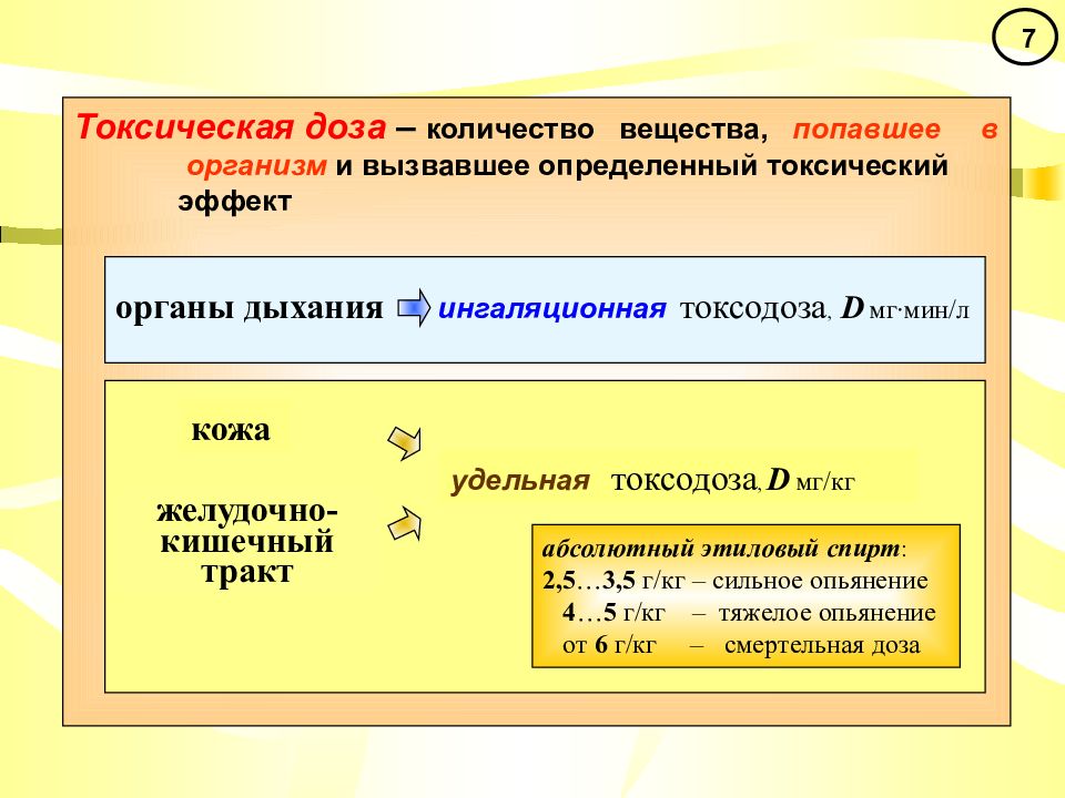 Вызывающие определенные. Доза токсического вещества. Определение токсической дозы. Токсическая доза. Токсичность виды доз.