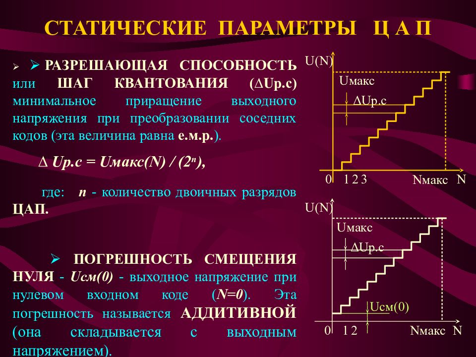 Погрешности преобразования. Ошибка квантования АЦП. Погрешность квантования. Погрешность дискретизации и квантования. Шаг квантования АЦП.