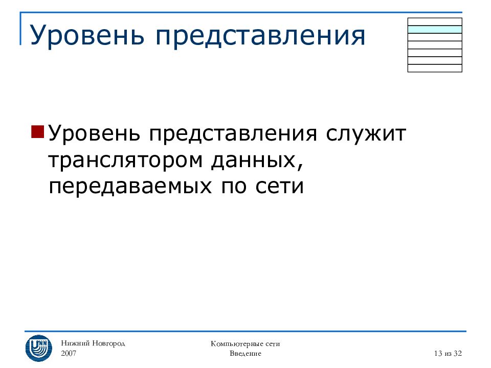 Представление служит. Уровень представления. Уровни представления доклада. Компьютерные коммуникации и сети Введение. Уровень представления пример.