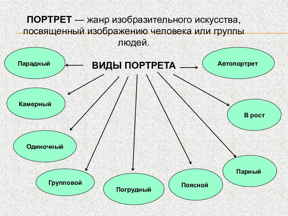 Жанр живописи изображение