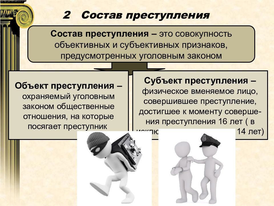 Одно и тоже преступление. Состав преступления. Объект и субъект преступления. Ообъект состава преступлений.