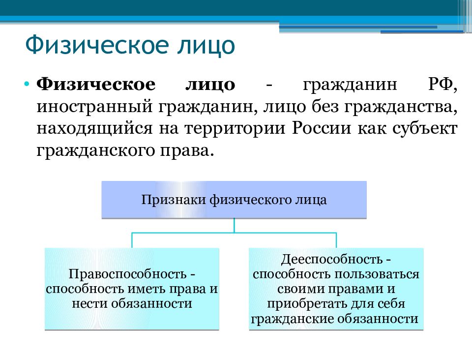 Гражданин как субъект гражданского права презентация