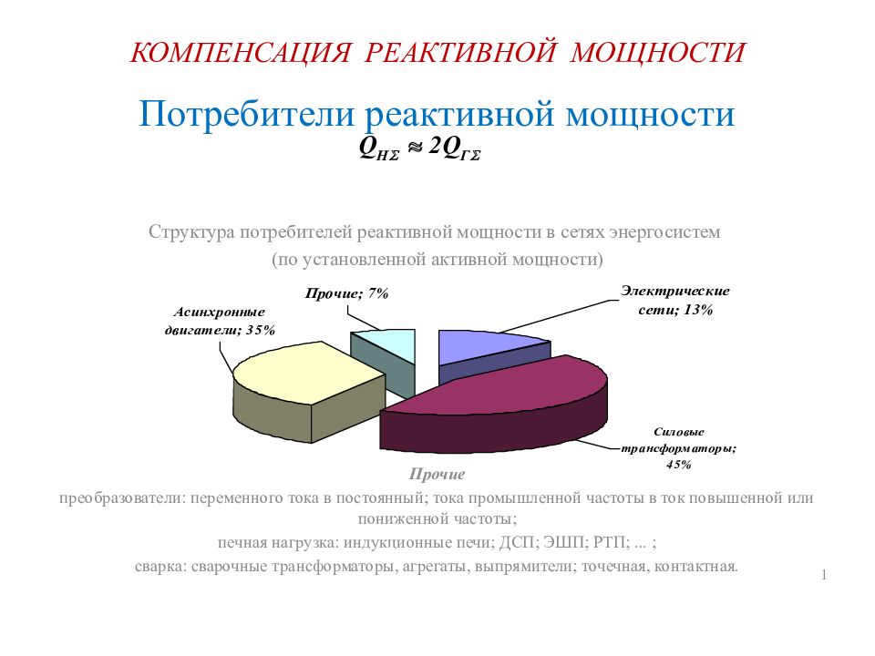 КОМПЕНСАЦИЯ РЕАКТИВНОЙ МОЩНОСТИ Потребители реактивной мощности Структура