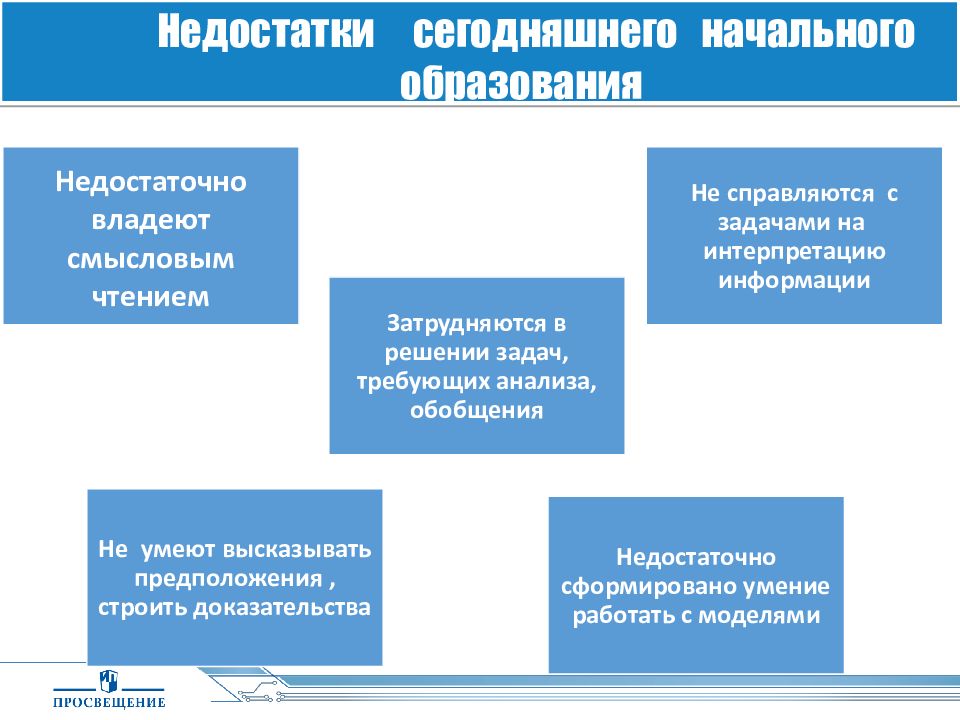 Функциональная грамотность методы. Функциональняграмотность. Функциональная грамотность. Функциональная грамотность младшего школьника. Развитие функциональной грамотности.