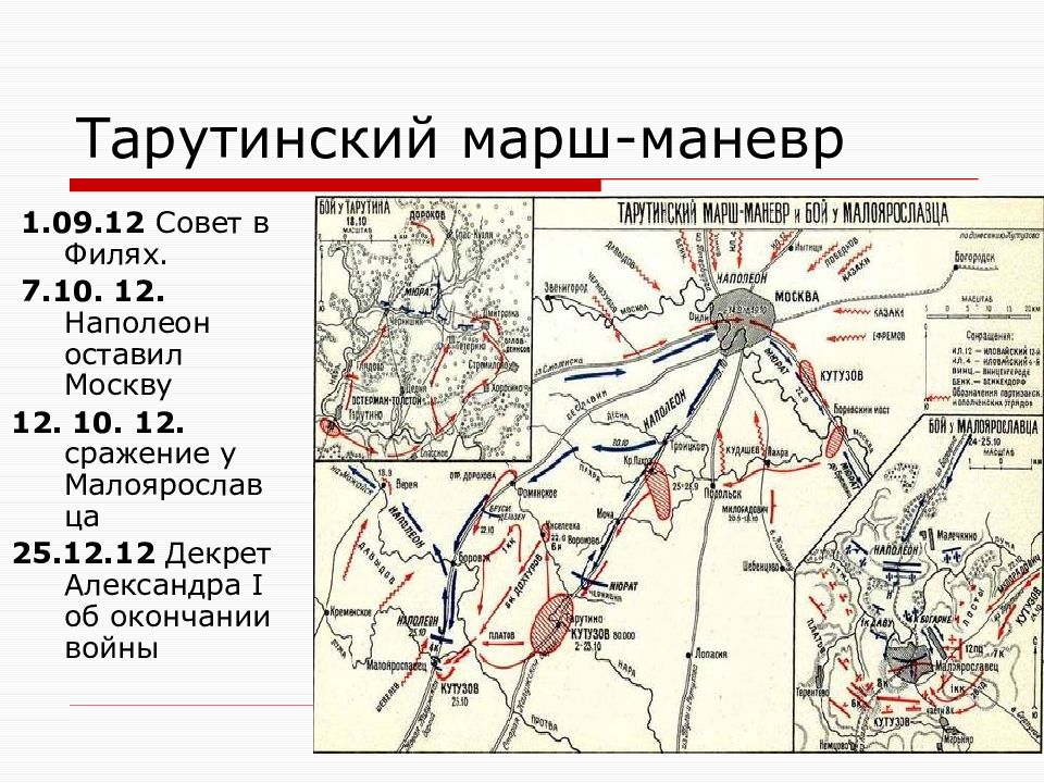 Карта тарутинский маневр 1812 года