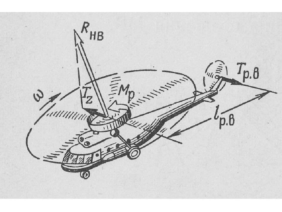 Подъемная сила лопасти вертолета. Аэродинамика схема сил ми-8. Аэродинамика несущего винта вертолета. Аэродинамика лопастей вертолета. Практическая аэродинамика вертолета ми-8 т.