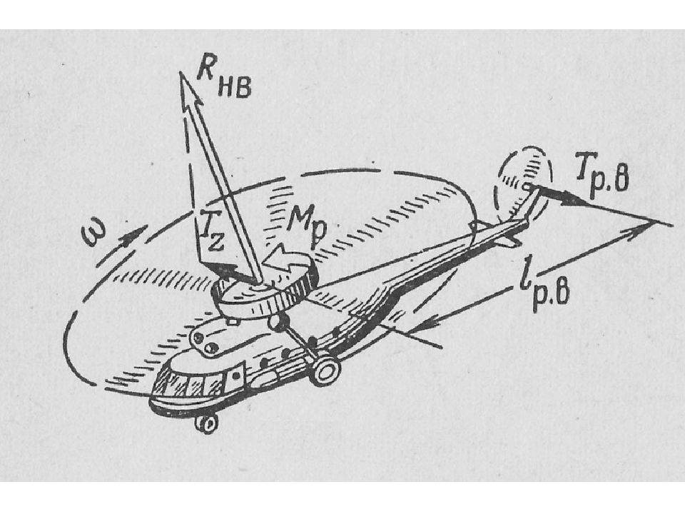 Траектория движения вертолета. Аэродинамика несущего винта вертолета. Аэродинамика лопасти вертолета. Аэродинамика вертолета ми-8. Практическая аэродинамика вертолета ми-8 т.