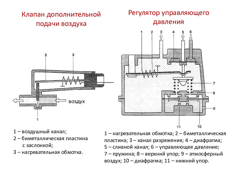 Дополнительный клапан. Клапан дополнительной подачи воздуха k-Jetronic. Регулятор управляющего давления k-Jetronic. Регулятор прогрева системы k Jetronic. Регулятор давления топлива на к джетроник.