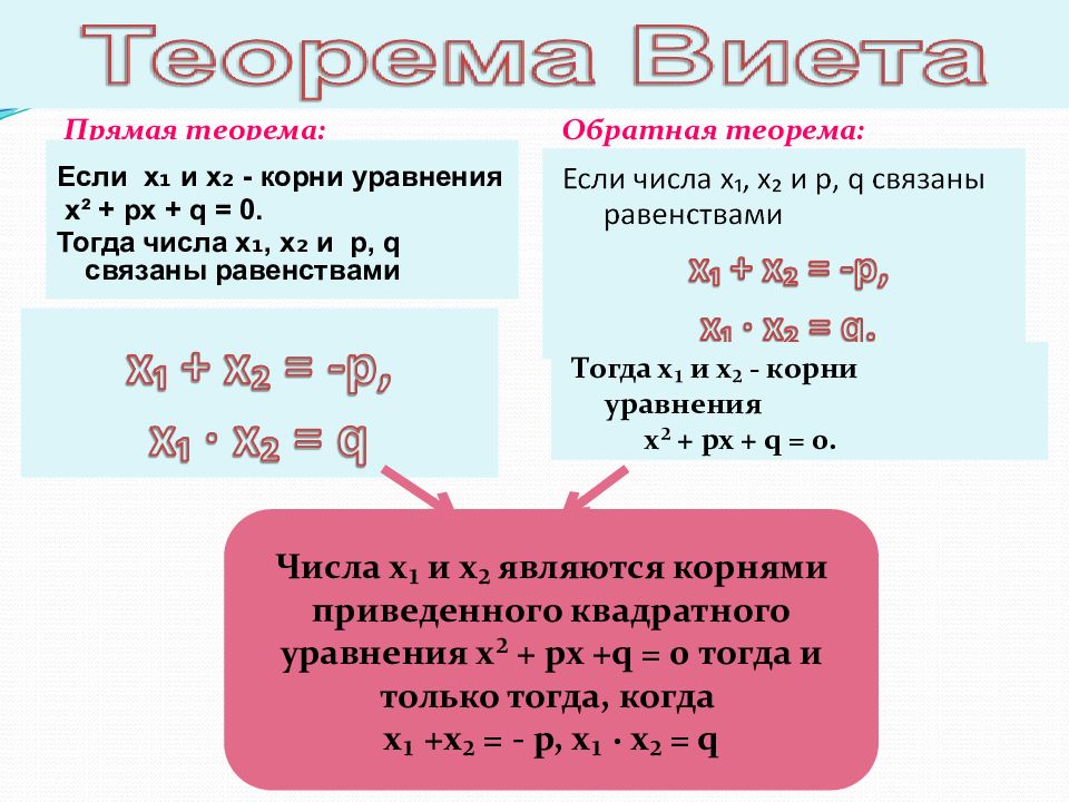 Теорема обратная теореме виета 8 класс. Теорема Виета. Теорема Виета презентация. Теорема Виета для уравнений высших степеней. Обратная теорема Виета формула.