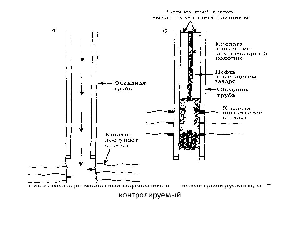 Схема обработки скважины соляной кислотой