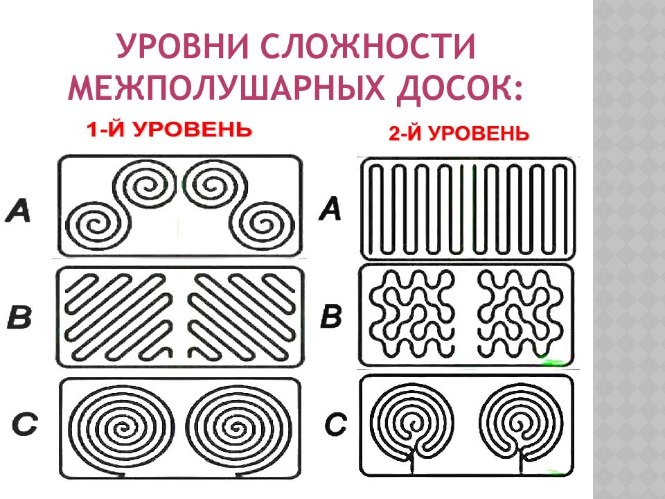 Развитие межполушарных связей