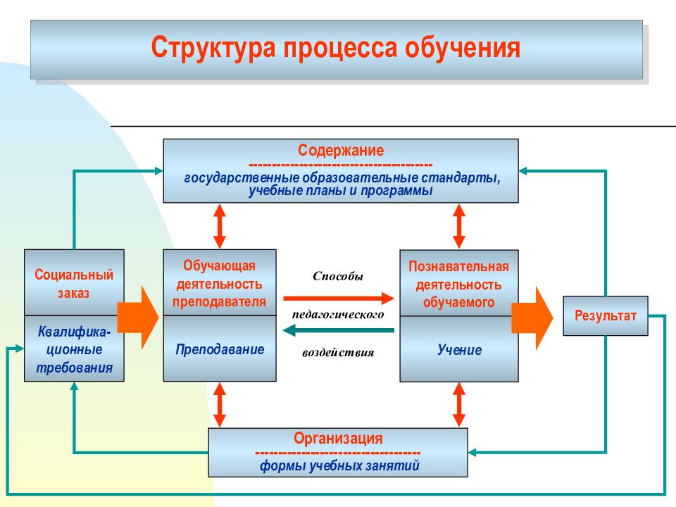 Кто издал брошюру метод проектов применение целевой установки в педагогическом процессе