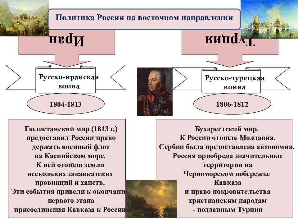 Презентация внешняя политика россии в начале 20 в 9 класс