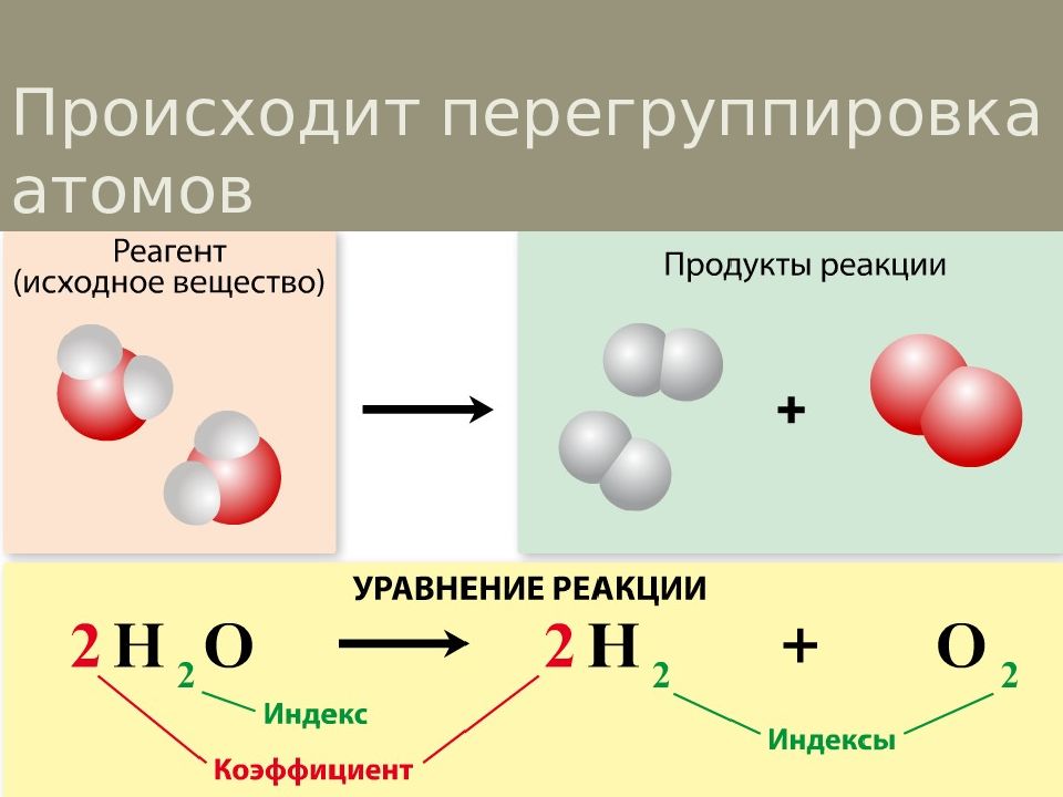 Тепловой эффект химической реакции уравнение