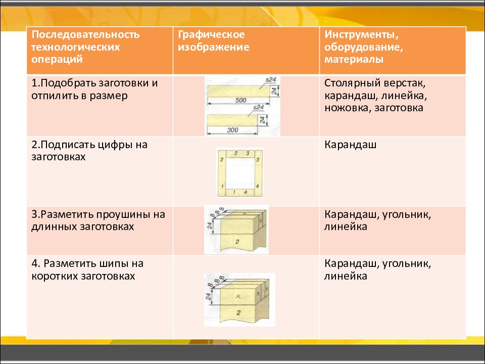 Технологическая карта столярных изделий