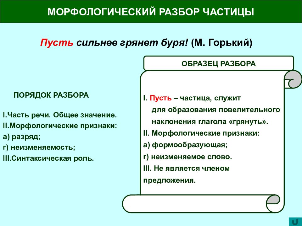 Презентация морфологический разбор частицы 7 класс ладыженская