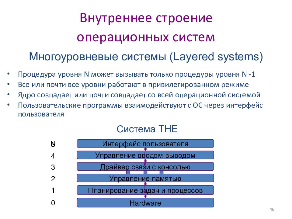 Внутренняя структура системы. Многоуровневые операционные системы. Многоуровневая система. Внутреннее строение операционных систем. Многоуровневая структура ОС.