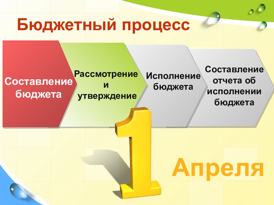 Налоговая политика японии презентация