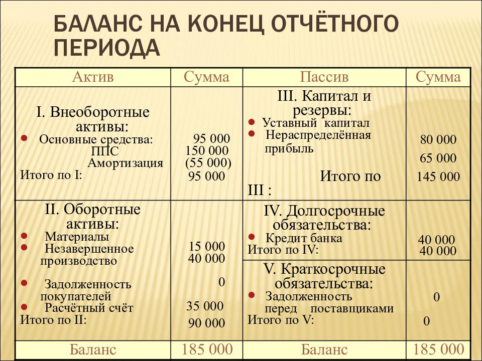 Бухгалтерские периоды