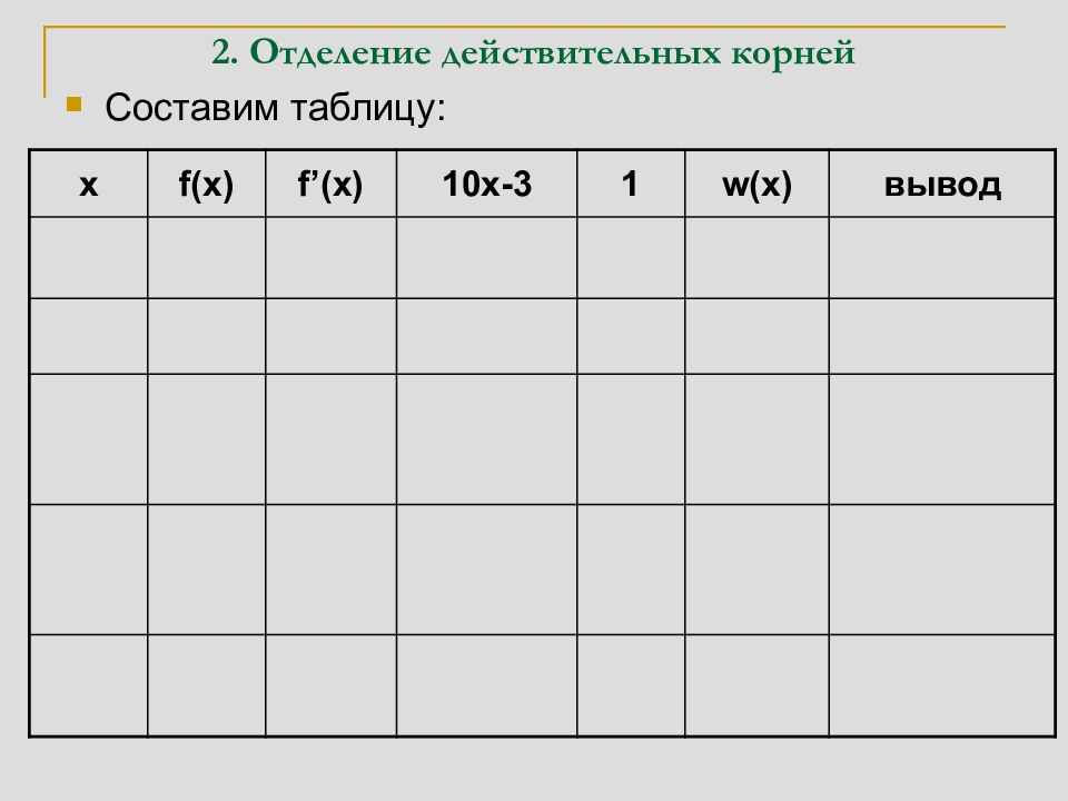 2 действительных корня. Отделение действительных корней. Составляющие таблицы. Отделение вещественного корня. Таблица отделения на 2 3 4.