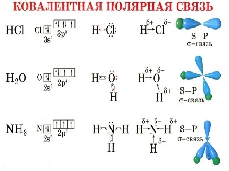 Ковалентная полярная примеры. Схема образования химической связи h2s. Образование ковалентной связи в молекуле h2. Ковалентная связь о2 схема. Примеры образования ковалентной полярной связи.