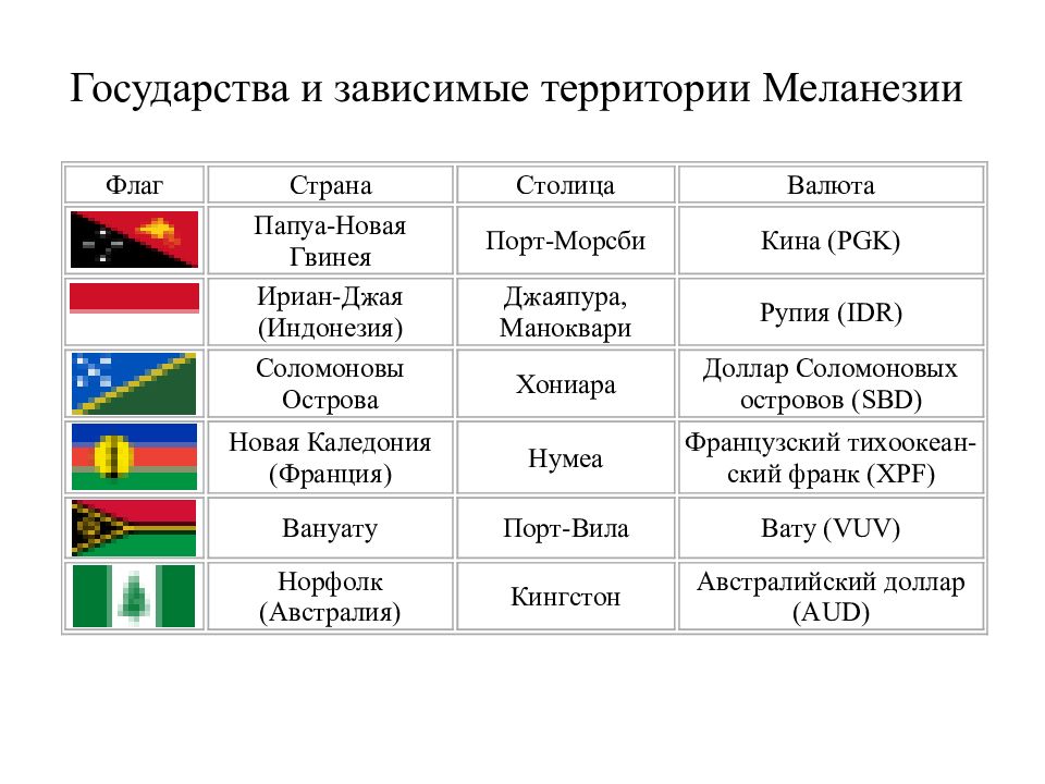 Список государств и зависимых территорий