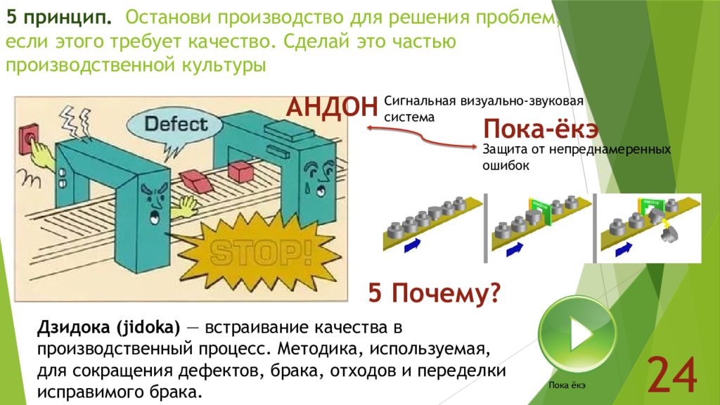 Андон бережливое производство презентация