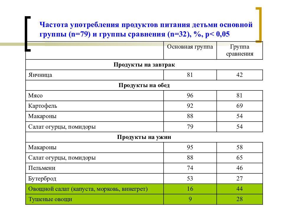 Частота питания. Частота продуктов. Частота продуктов питания. Частоты вибрации продуктов. Высокочастотное питание продукты.