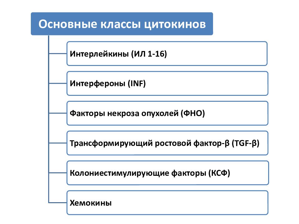 Информационные системы презентация 11 класс