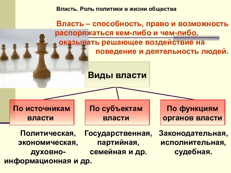 Презентация на тему власть роль политики в жизни общества