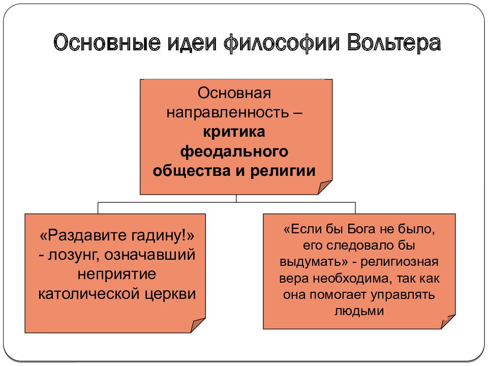 Философия нового времени и эпохи просвещения презентация