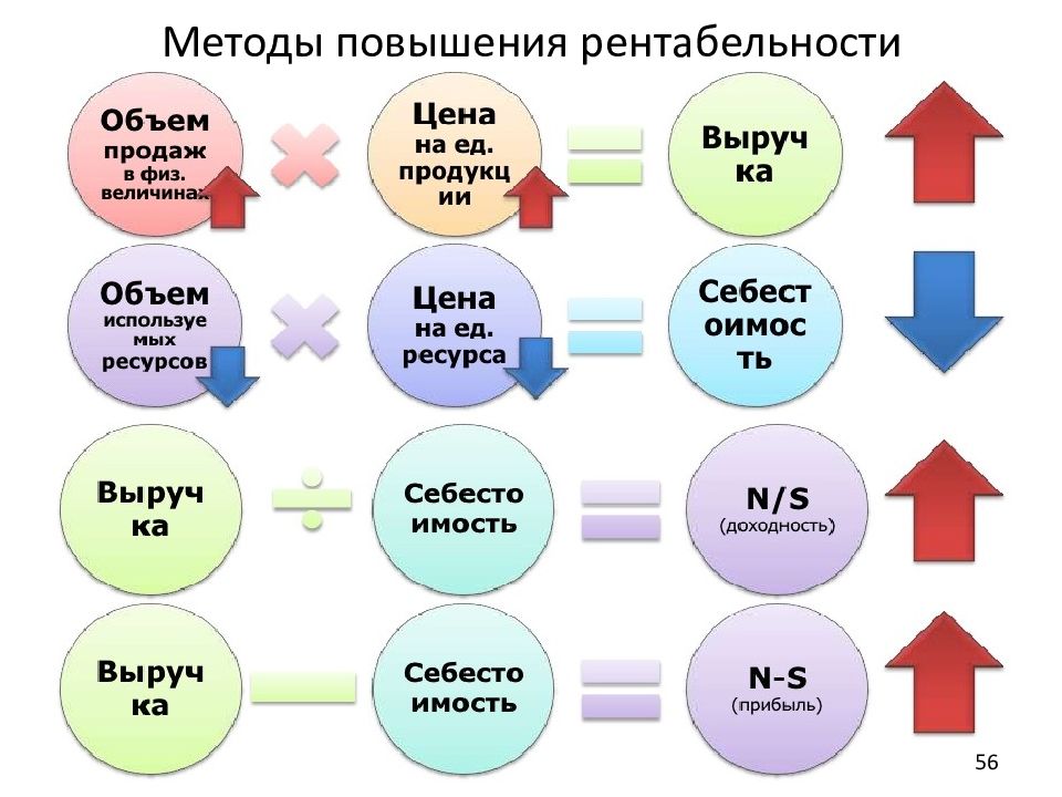 Исследование частями