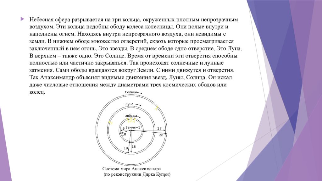 Кольцами окружены. Анаксимандр Милетский космология. Система мира Анаксимандра. Анаксимандр астрономия. Анаксимандр строение мира.