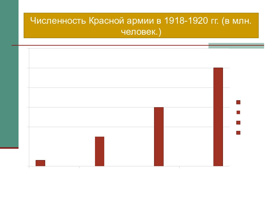 Количество красных