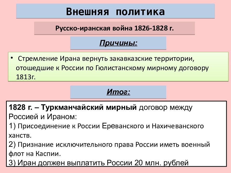 Презентация на тему внешняя политика николая 1