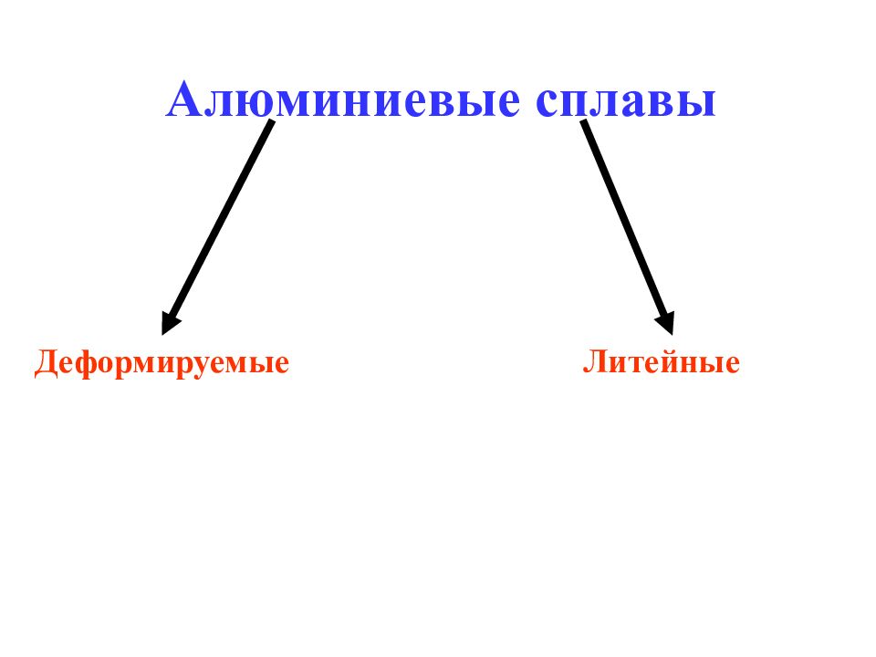 Сварка алюминия презентация