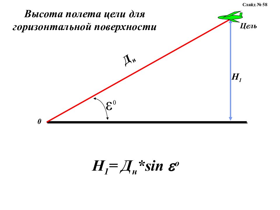 Высота полета. Высоты полета целей. Полет к цели. Высота на диапозитиве.