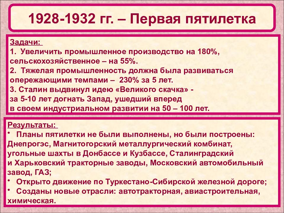 На каком съезде партии был принят первый пятилетний план