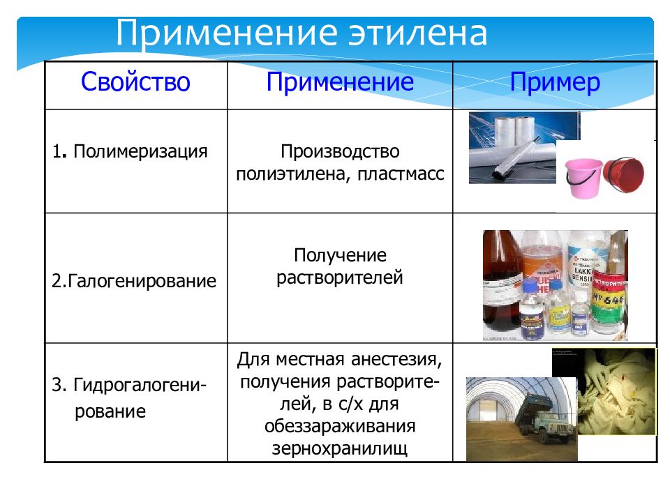 Получение углеводородов презентация