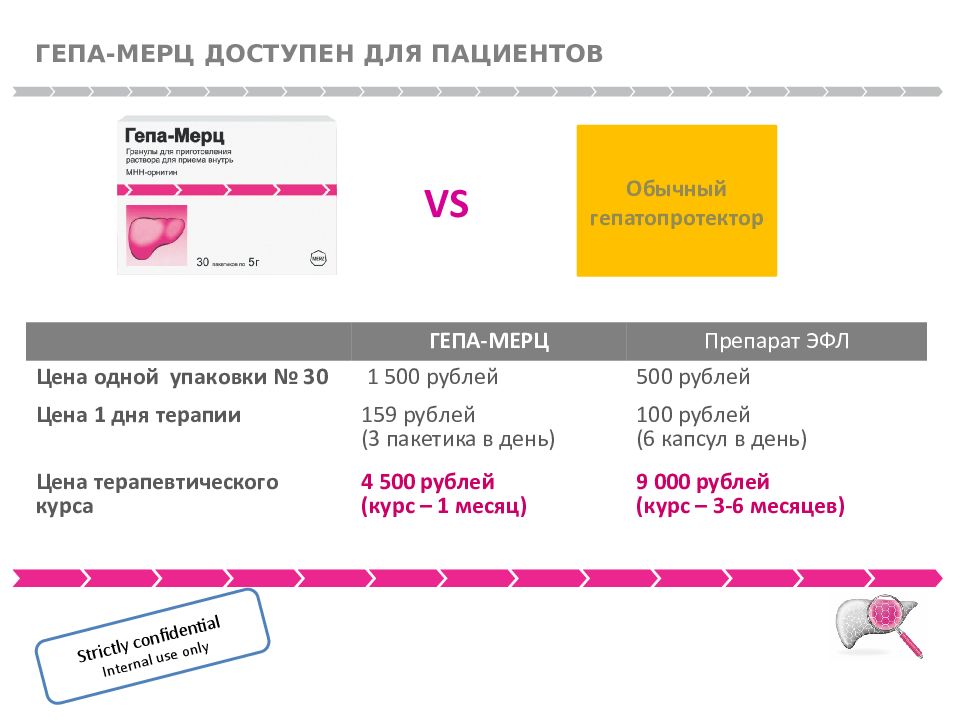 Гепа мерц инфузии инструкция. Гепа Мерц. Гепа Мерц тест печени. Гепа Мерц схема приема. Гепа Мерц с лютеином таблетки.