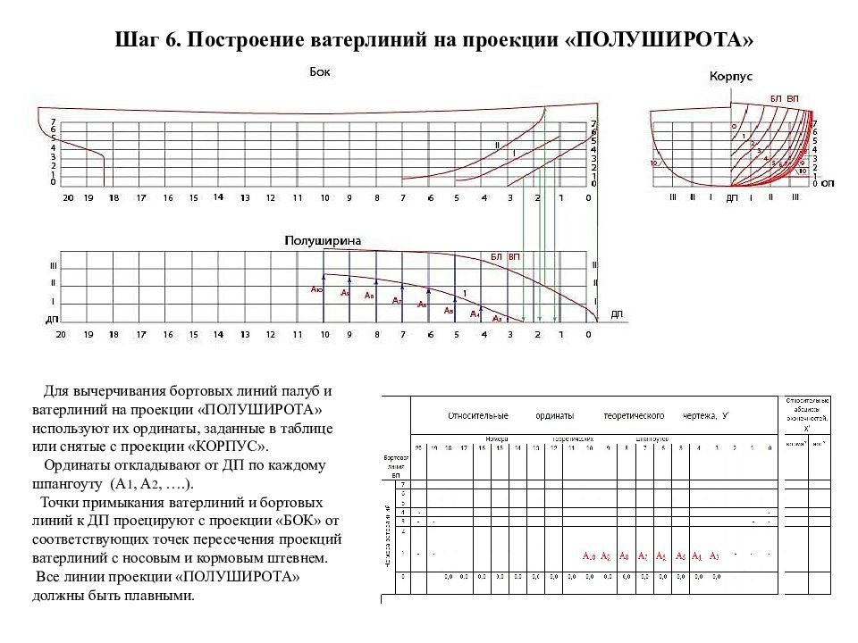 Построение теоретического чертежа корпуса судна