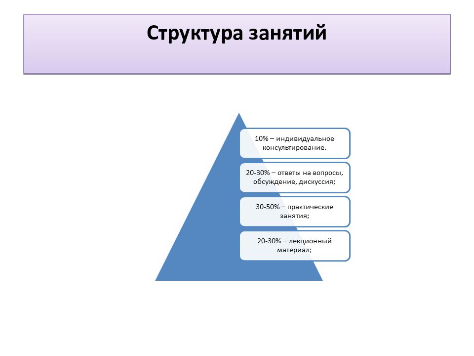 Составление плана школы здоровья